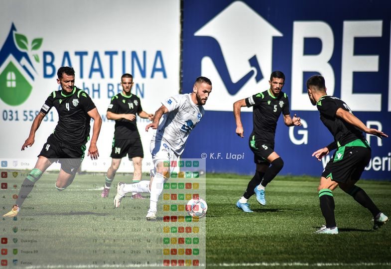 Renditja tabelore pëson një ndryshim pas ndeshjes Llapi – Dukagjini