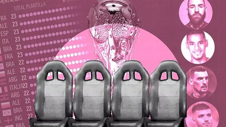 Lojtarët që janë shpallur kampionë bote pa luajtur asnjë minutë, në “Katar 2022” janë katër emra që mund ta fitojnë këtë epitet
