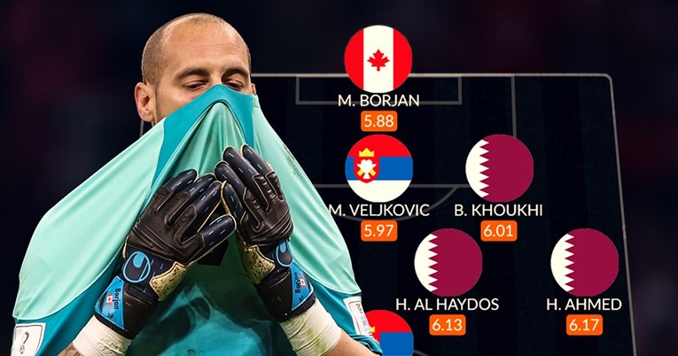 Portieri serb i Kanadasë zgjidhet lojtari më i dobët i Botërorit, aty janë edhe dy serbë tjerë që janë listuar si dështakë