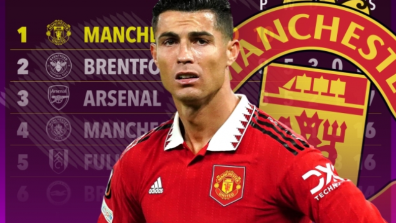 Te Manchester Unitedi janë të lumtur që është larguar Ronaldo – këtë e konfirmojnë edhe shifrat në ndeshjet e zhvilluara pa të